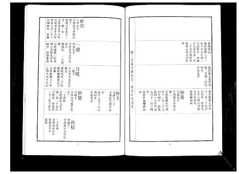 [刘]中山刘氏宗谱_不分卷 (江苏) 中山刘氏家谱_十三.pdf