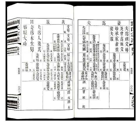 [刘]刘氏宗谱 (江苏) 刘氏家谱_五.pdf