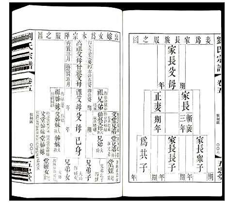 [刘]刘氏宗谱 (江苏) 刘氏家谱_五.pdf