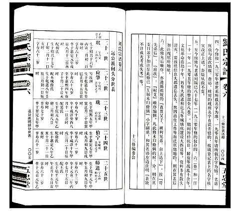 [刘]刘氏宗谱 (江苏) 刘氏家谱_六.pdf