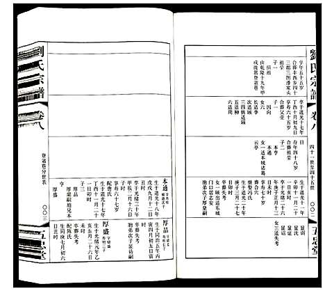 [刘]刘氏宗谱 (江苏) 刘氏家谱_八.pdf