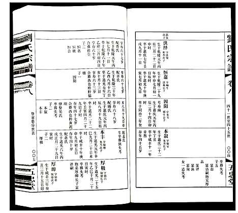 [刘]刘氏宗谱 (江苏) 刘氏家谱_八.pdf