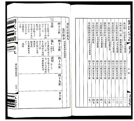 [刘]刘氏宗谱 (江苏) 刘氏家谱_九.pdf