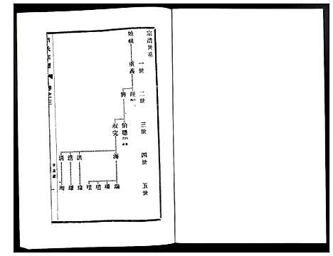 [刘]刘氏宗谱 (江苏) 刘氏家谱_三.pdf