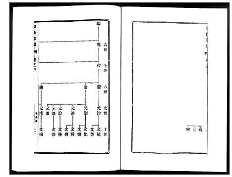 [刘]刘氏宗谱 (江苏) 刘氏家谱_三.pdf