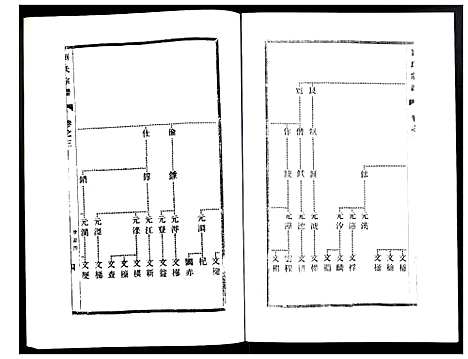 [刘]刘氏宗谱 (江苏) 刘氏家谱_三.pdf