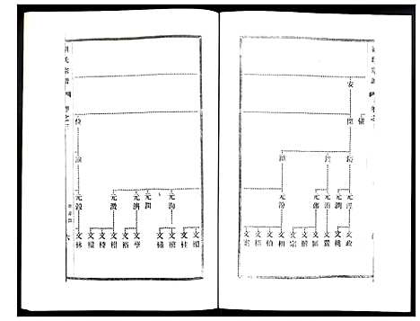 [刘]刘氏宗谱 (江苏) 刘氏家谱_三.pdf