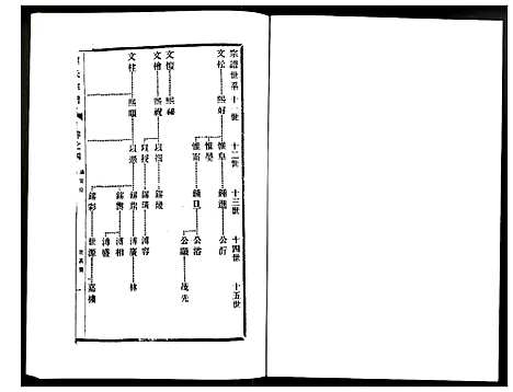 [刘]刘氏宗谱 (江苏) 刘氏家谱_四.pdf