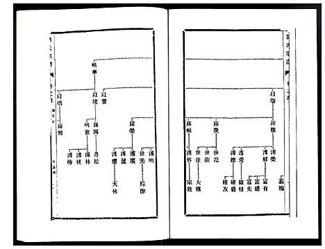 [刘]刘氏宗谱 (江苏) 刘氏家谱_四.pdf