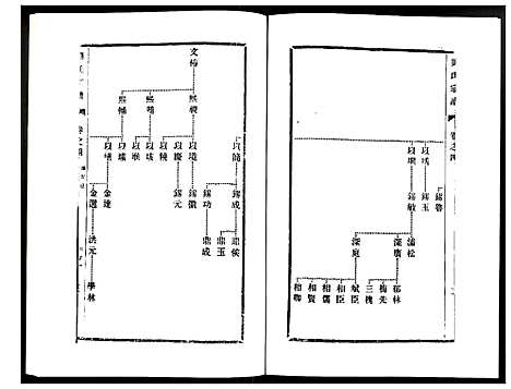 [刘]刘氏宗谱 (江苏) 刘氏家谱_四.pdf