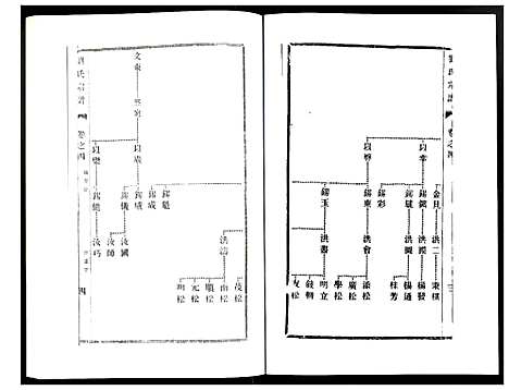 [刘]刘氏宗谱 (江苏) 刘氏家谱_四.pdf