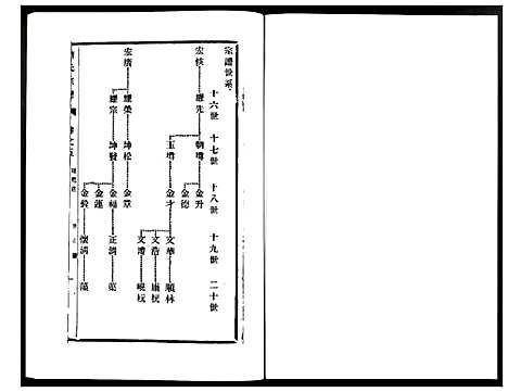 [刘]刘氏宗谱 (江苏) 刘氏家谱_五.pdf