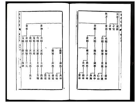 [刘]刘氏宗谱 (江苏) 刘氏家谱_五.pdf