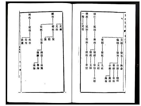 [刘]刘氏宗谱 (江苏) 刘氏家谱_五.pdf