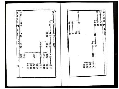 [刘]刘氏宗谱 (江苏) 刘氏家谱_五.pdf