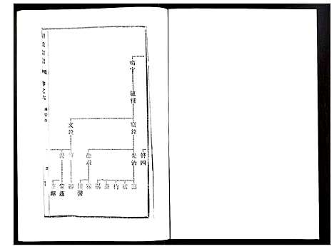 [刘]刘氏宗谱 (江苏) 刘氏家谱_六.pdf