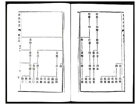 [刘]刘氏宗谱 (江苏) 刘氏家谱_六.pdf