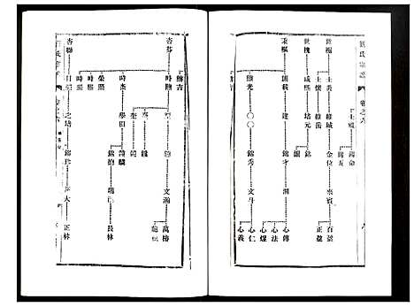 [刘]刘氏宗谱 (江苏) 刘氏家谱_六.pdf