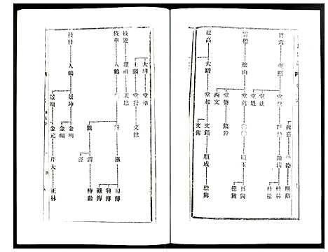 [刘]刘氏宗谱 (江苏) 刘氏家谱_六.pdf