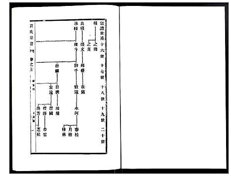 [刘]刘氏宗谱 (江苏) 刘氏家谱_七.pdf