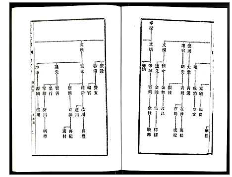 [刘]刘氏宗谱 (江苏) 刘氏家谱_七.pdf