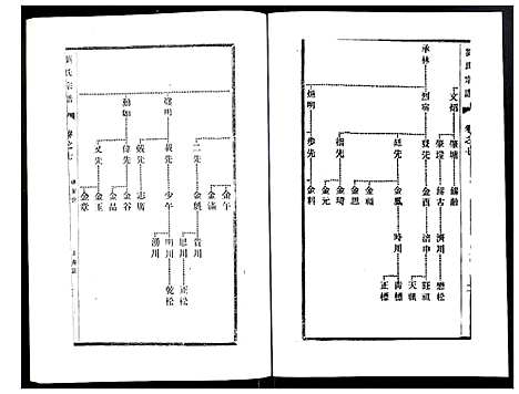 [刘]刘氏宗谱 (江苏) 刘氏家谱_七.pdf