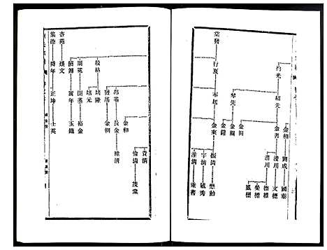 [刘]刘氏宗谱 (江苏) 刘氏家谱_七.pdf