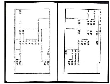 [刘]刘氏宗谱 (江苏) 刘氏家谱_七.pdf