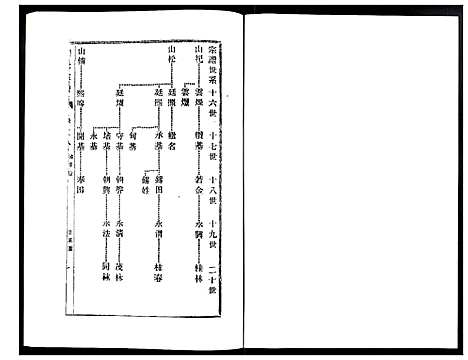 [刘]刘氏宗谱 (江苏) 刘氏家谱_八.pdf