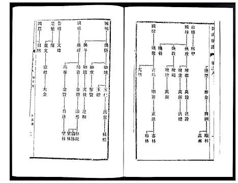 [刘]刘氏宗谱 (江苏) 刘氏家谱_八.pdf