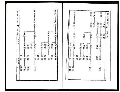 [刘]刘氏宗谱 (江苏) 刘氏家谱_八.pdf