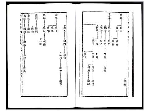 [刘]刘氏宗谱 (江苏) 刘氏家谱_八.pdf