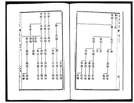 [刘]刘氏宗谱 (江苏) 刘氏家谱_八.pdf