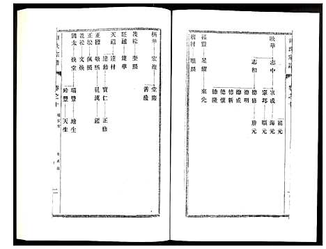 [刘]刘氏宗谱 (江苏) 刘氏家谱_十.pdf