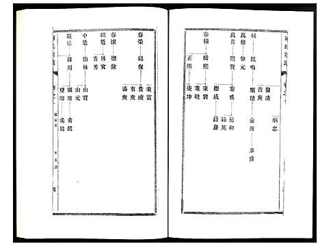 [刘]刘氏宗谱 (江苏) 刘氏家谱_十.pdf