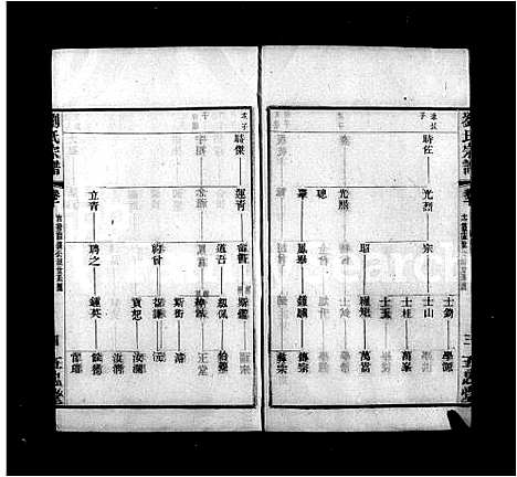 [刘]刘氏宗谱_28卷 (江苏) 刘氏家谱_二.pdf