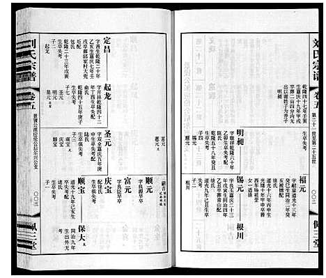 [刘]刘氏宗谱_12卷 (江苏) 刘氏家谱_六.pdf