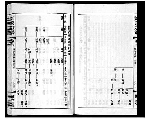 [刘]刘氏宗谱_12卷 (江苏) 刘氏家谱_七.pdf