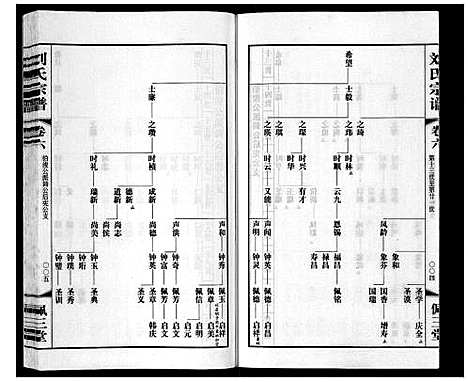 [刘]刘氏宗谱_12卷 (江苏) 刘氏家谱_七.pdf