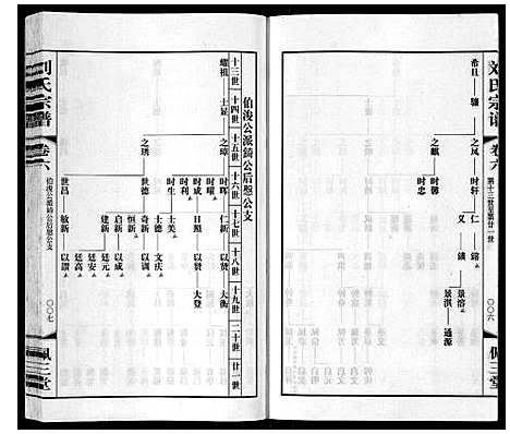 [刘]刘氏宗谱_12卷 (江苏) 刘氏家谱_七.pdf