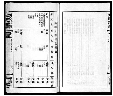 [刘]刘氏宗谱_12卷 (江苏) 刘氏家谱_八.pdf