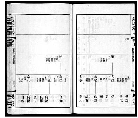 [刘]刘氏宗谱_12卷 (江苏) 刘氏家谱_八.pdf