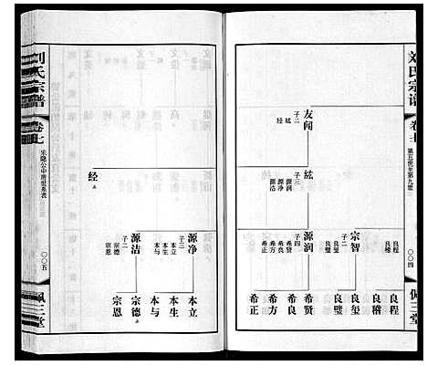 [刘]刘氏宗谱_12卷 (江苏) 刘氏家谱_八.pdf