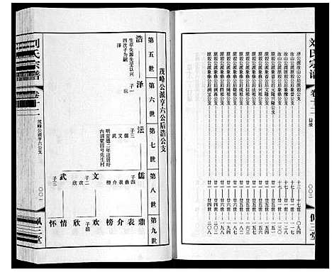 [刘]刘氏宗谱_12卷 (江苏) 刘氏家谱_十四.pdf