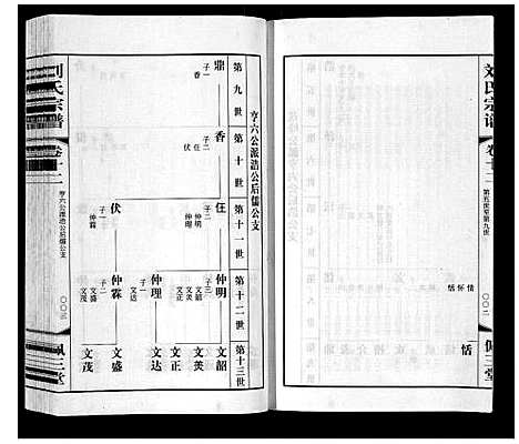 [刘]刘氏宗谱_12卷 (江苏) 刘氏家谱_十四.pdf