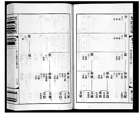 [刘]刘氏宗谱_12卷 (江苏) 刘氏家谱_十四.pdf