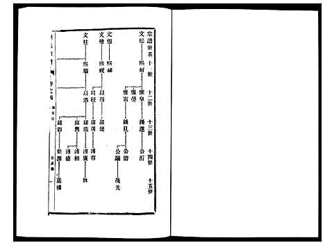 [刘]刘氏宗谱_36卷 (江苏) 刘氏家谱_四.pdf