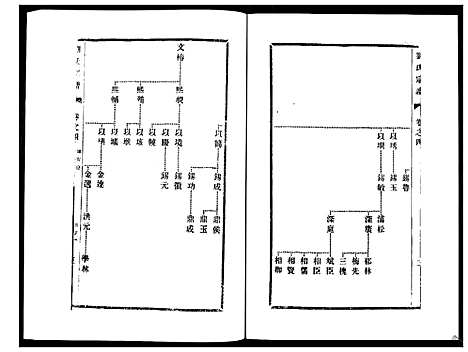 [刘]刘氏宗谱_36卷 (江苏) 刘氏家谱_四.pdf