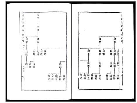 [刘]刘氏宗谱_36卷 (江苏) 刘氏家谱_四.pdf