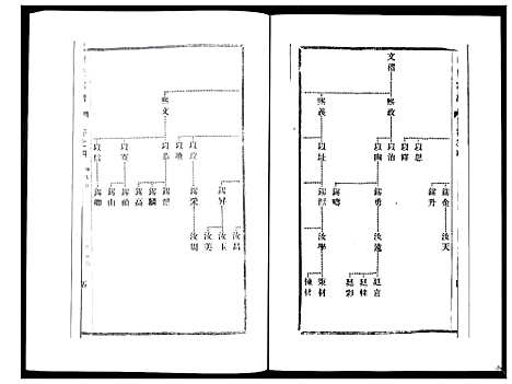 [刘]刘氏宗谱_36卷 (江苏) 刘氏家谱_四.pdf